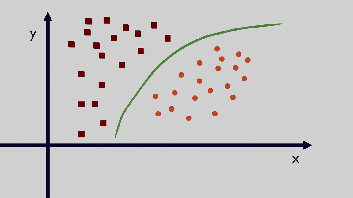 Figure 5: Classification Example