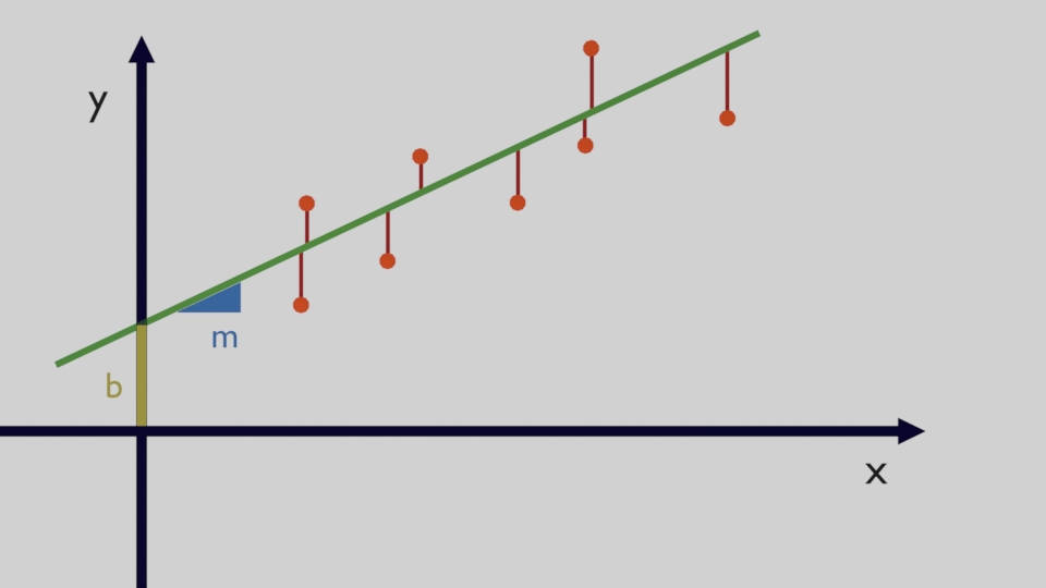 Figure 1:Parameters m and b in a line