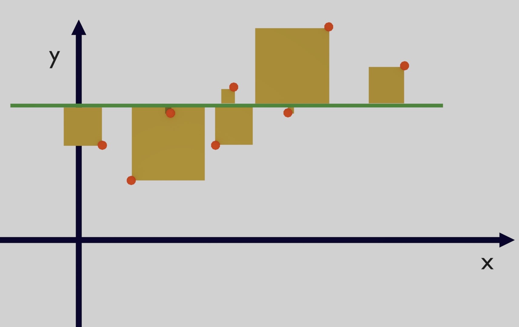 Figure 5: Total Sum of Squares