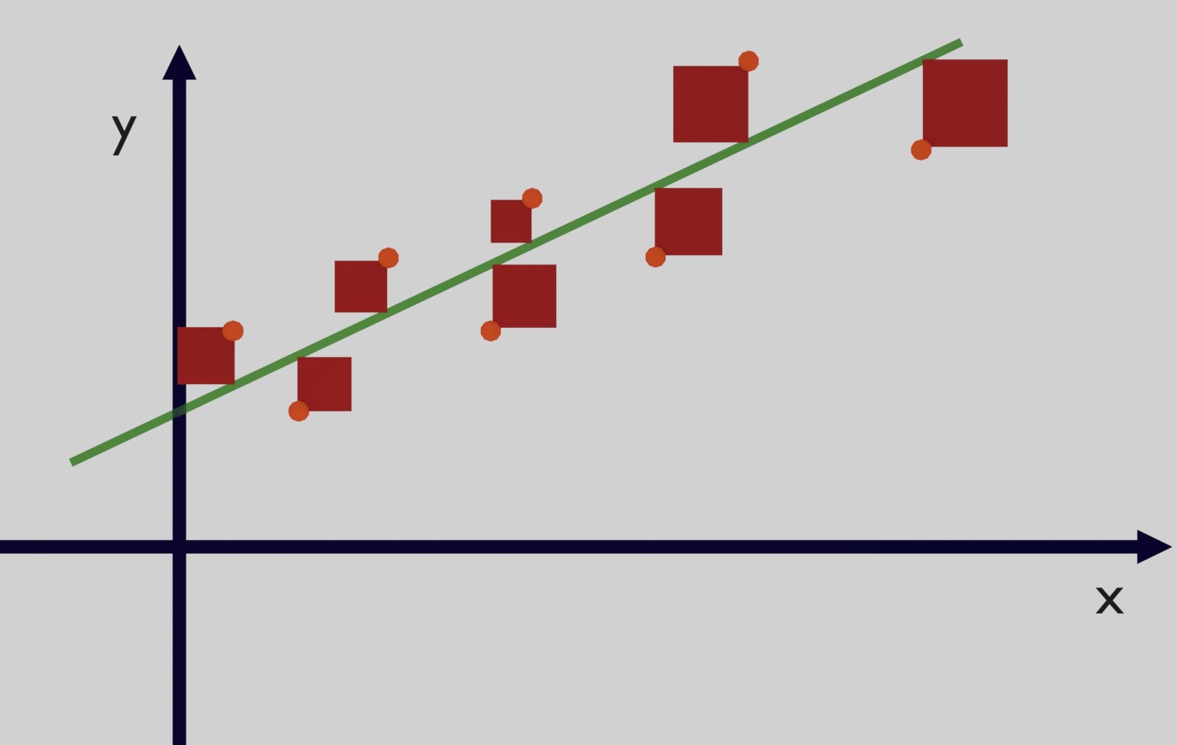 Figure 6: Residual Sum of Squares