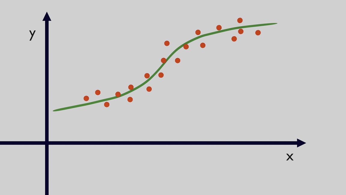 Figure 1: Regression Example