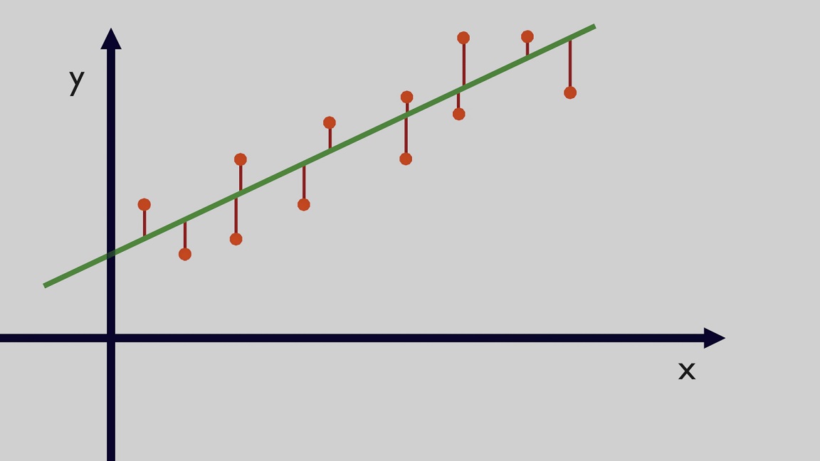 Figure 2: Residuals Example