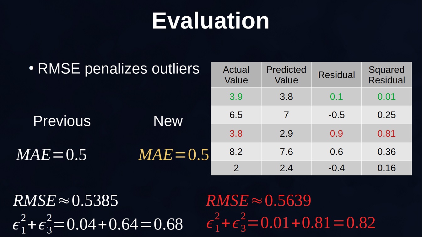 Figure 4: RMSE and MAE Comparison 2