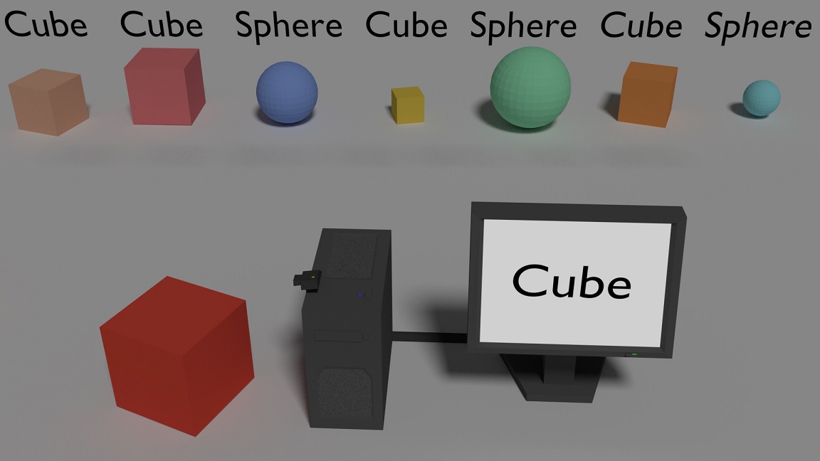 Figure 3: Supervised Learning Example