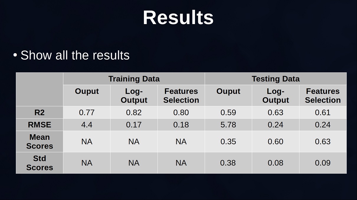 Figure 13: Comparison of all results