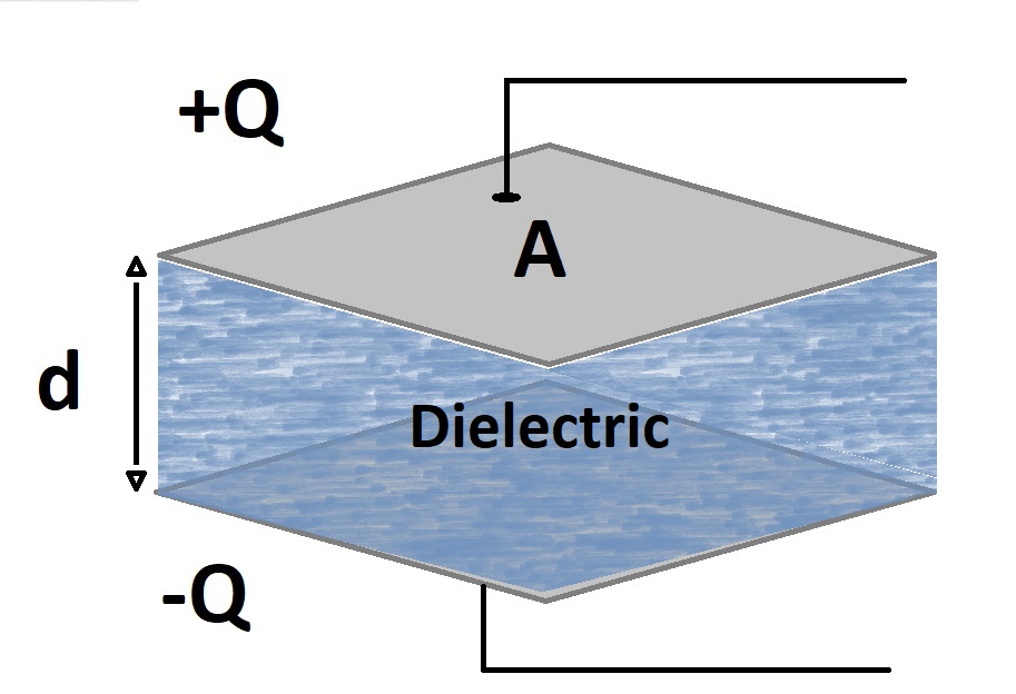 Figure 3: Main components to calculate Capacitance