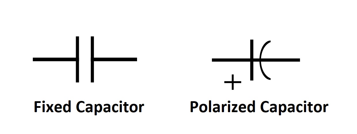 Figure 4: Capacitor Symbols