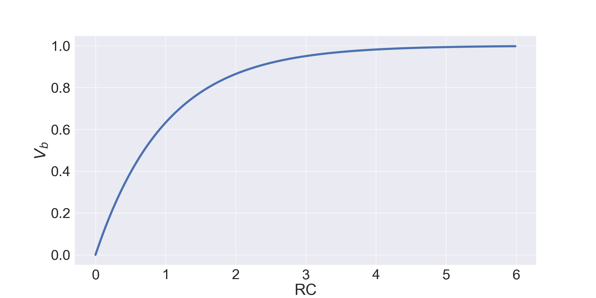 Figure 2: Voltage Charge Plot