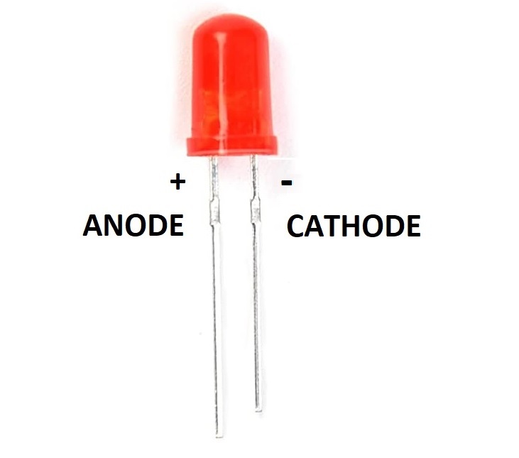 Figure 1: LED Example