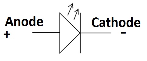 Figure 2: LED Schematics Symbol